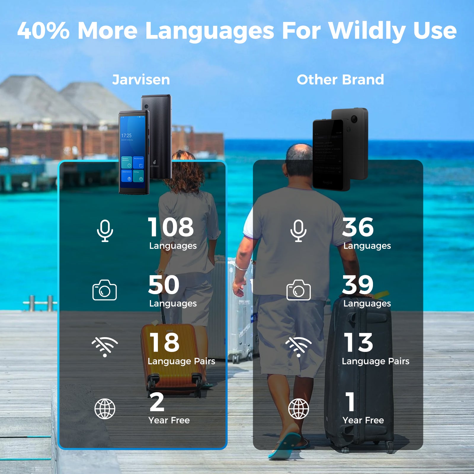 Jarvisen Smart Translator 2, Support 108 Languages